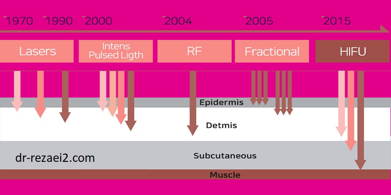 هایفو تراپی سعادت آباد